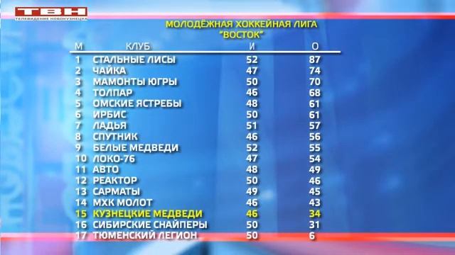 "Кузнецкие медведи" сыграют в Перми. смотреть онлайн