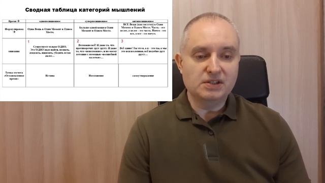 Сводная таблица синдромов пространственно-временного мышления.