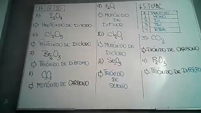 zoom 1 ERO DE SECUNDARIA QUIMICA смотреть онлайн