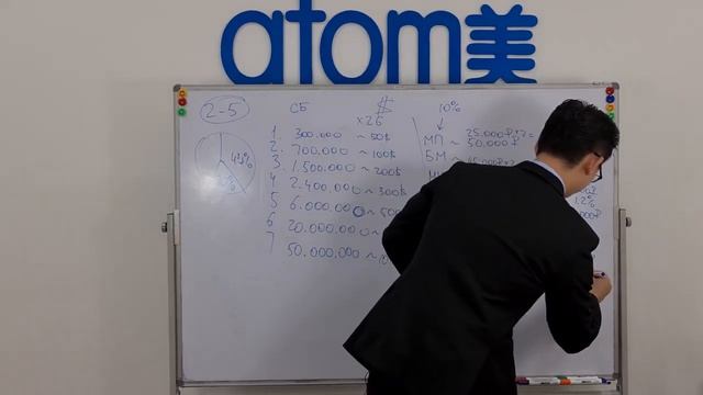 2 5 Маркетинг План Атоми Реальный заработок Сколько можно заработать в Атоми Живые примеры смотреть онлайн