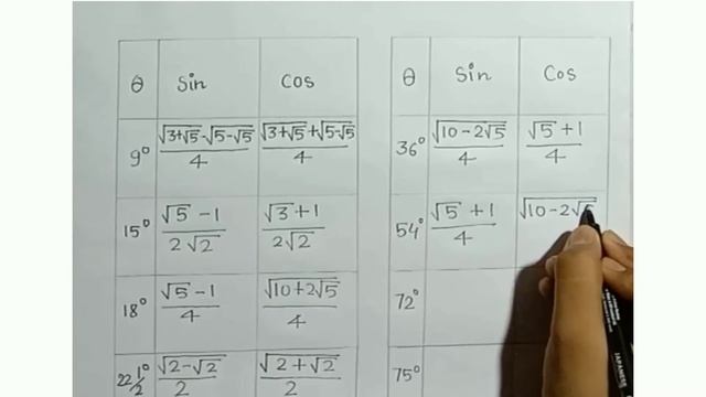 Trigonometry NTSE class 10 || chapter - 8 || Values of cos and sin 18°,9°,54°,22.5°, 36°,72°,75° смотреть онлайн