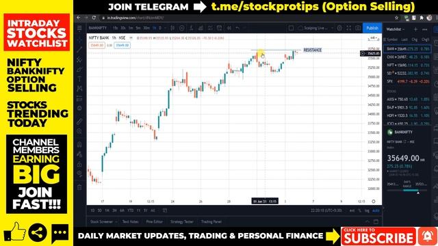 #667 Intraday Stocks For Tomorrow I NIFTY & BANKNIFTY Futures & Options I 4 JUN 2021 смотреть онлайн