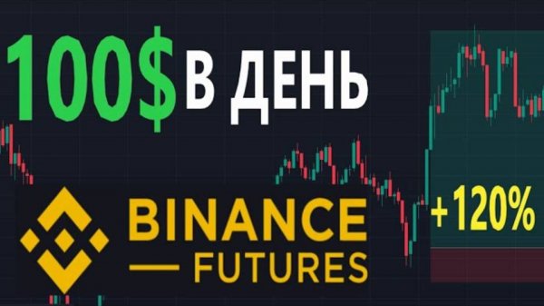 БЕЗУМНАЯ стратегия!! Моя ЛУЧШАЯ СТРАТЕГИЯ Для Фьючерсов