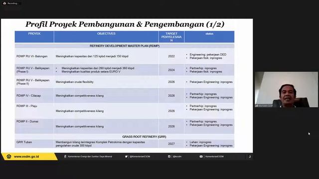Webinar E2S : Kilang dalam Transisi Energi смотреть онлайн