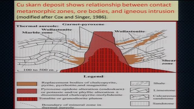 5. Contact Metamorphic and Contact Metasomatic Deposits смотреть онлайн