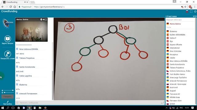 Школа по краудфандингу 20.03 смотреть онлайн