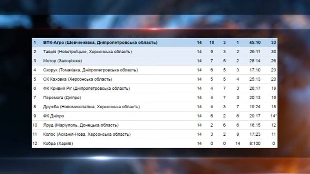 ВПК-АГРО - 2018 смотреть онлайн