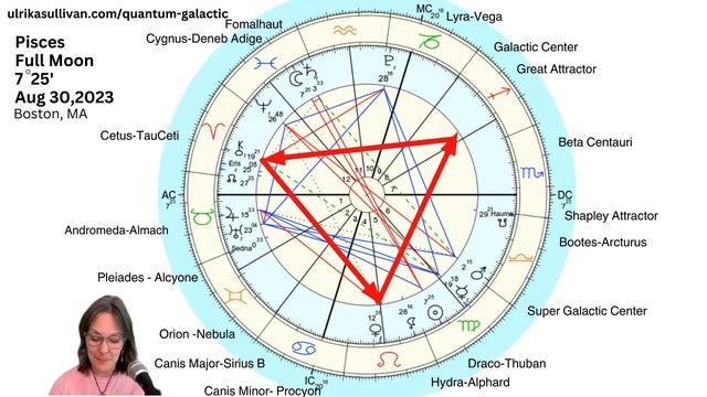 Pisces Full Moon - Galactic Astrology - Energy Vortex - Integrating Body Mind Spirit - August 2023 смотреть онлайн