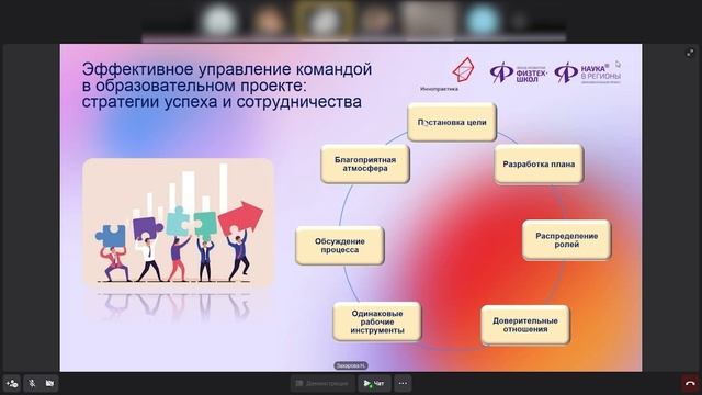 Профориентация в школе и управление командой