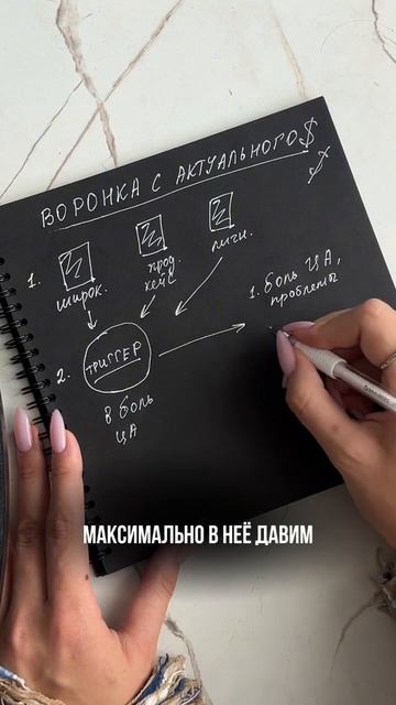Воронка с актуального для продаж @home_enota смотреть онлайн