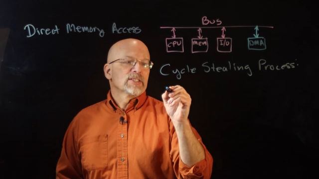 Introduction to Direct Memory Access (DMA) stm32 смотреть онлайн