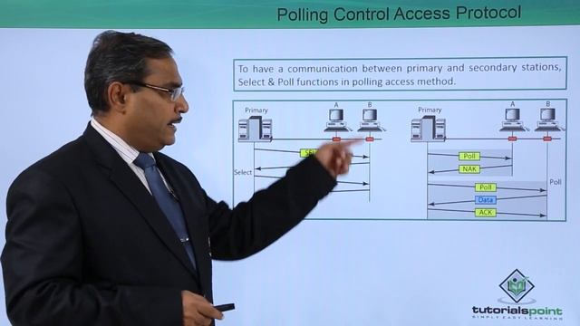 Polling Control Access Protocol смотреть онлайн