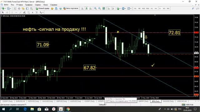 СИГНАЛЫ FOREX-онлайн торговля USDJPY смотреть онлайн