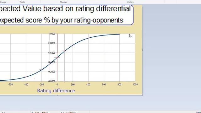 Chess Results and Computer Hueristics смотреть онлайн