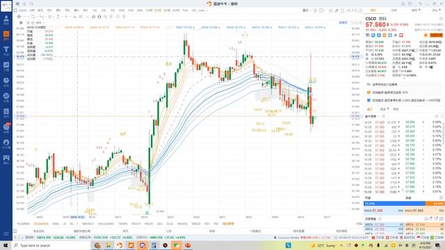 九月十六日狼王美股盘前快评 TSLA PLTR AAPL AMZN MSFT FB MRNA BABA AMD GOOGL NVDA AMC INDP WYNN CSCO EFA CMCSA BAC смотреть онлайн