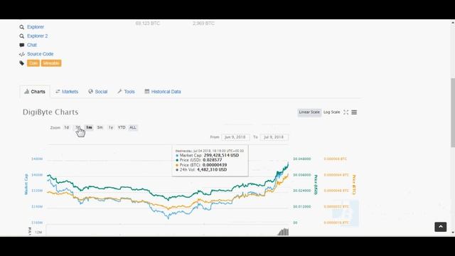 Coins updates - Cardano ADA, Binance BNB, Ethereum Classic ETC, Digibyte DGB Coin смотреть онлайн