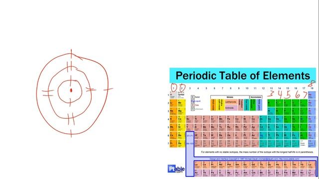 Periodic trends смотреть онлайн