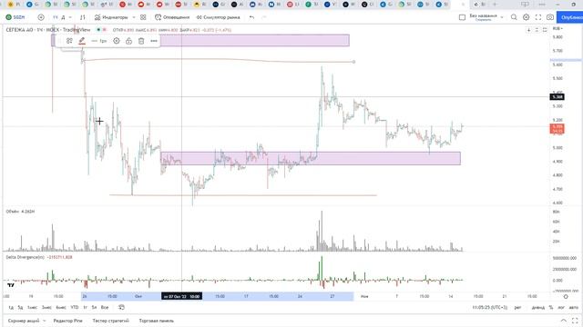 Обзор акции СЕГЕЖА. смотреть онлайн