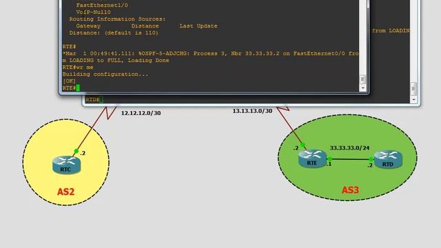 CCNA - eBGP: Relación de vecinos indirectamente conectados, eBGP Multihop [Video 2 de 3] #cisco смотреть онлайн