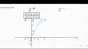 Функция. Прямая пропорциональность и ее график. Алгебра 7 класс.