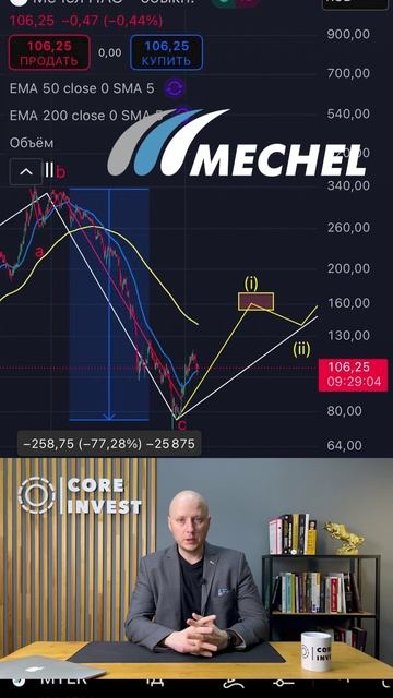 Акции Мечела готовы к росту! #волныэллиотта #инвестиции #трейдинг смотреть онлайн
