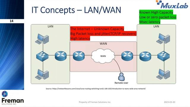 Webinar Recording | AVoIP & the MuxLab Eco-System with Q-SYS and NETGEAR by Jose Mozota (March 2023 смотреть онлайн