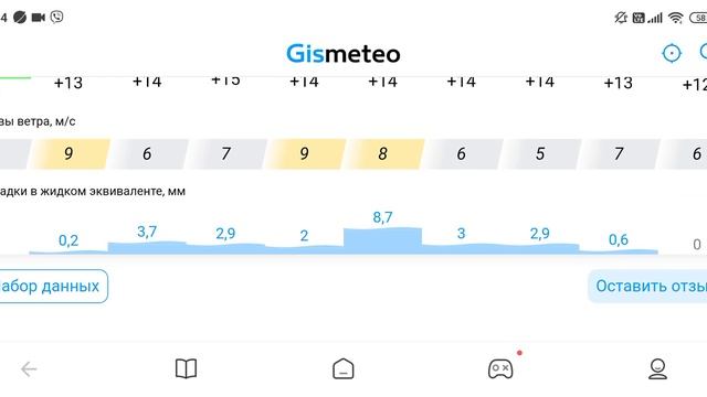 Погода на 10 дней в Костроме #гисметео # Gismeteo