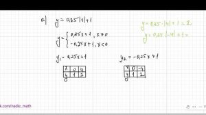 Кусочно-заданная функция. Алгебра