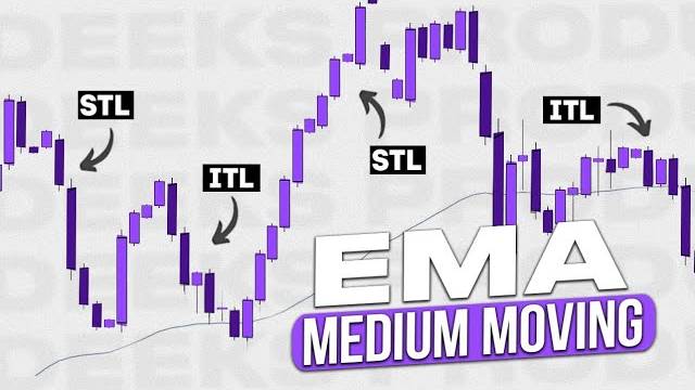Как использовать EMA 50 Smart Money смотреть онлайн