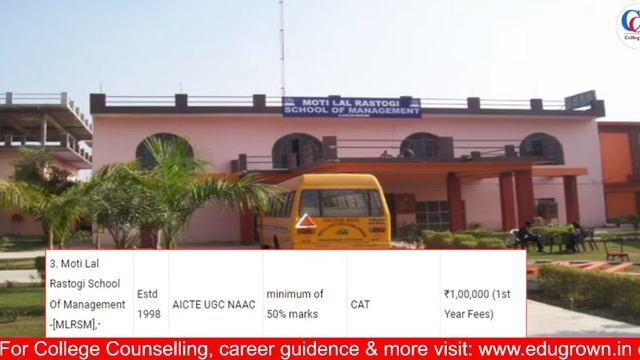 Top 10 Private MBA College In Lucknow | Uttar Pradesh | Fees, eligbility, admission & more смотреть онлайн