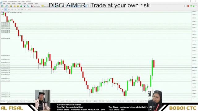 LIVE TRADE! USD INDEX | DJI30 US30 US100 - EP. 21 Evolusi Saham Global (E.S.G) смотреть онлайн