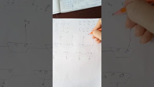 Digitalna elektronika - Barel rotator u desno (ELFAK) смотреть онлайн