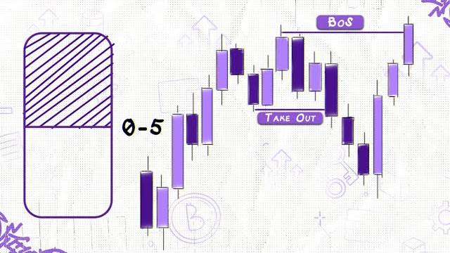 Структура Финансовых Рынков Как видеть то чего другие не видят смотреть онлайн