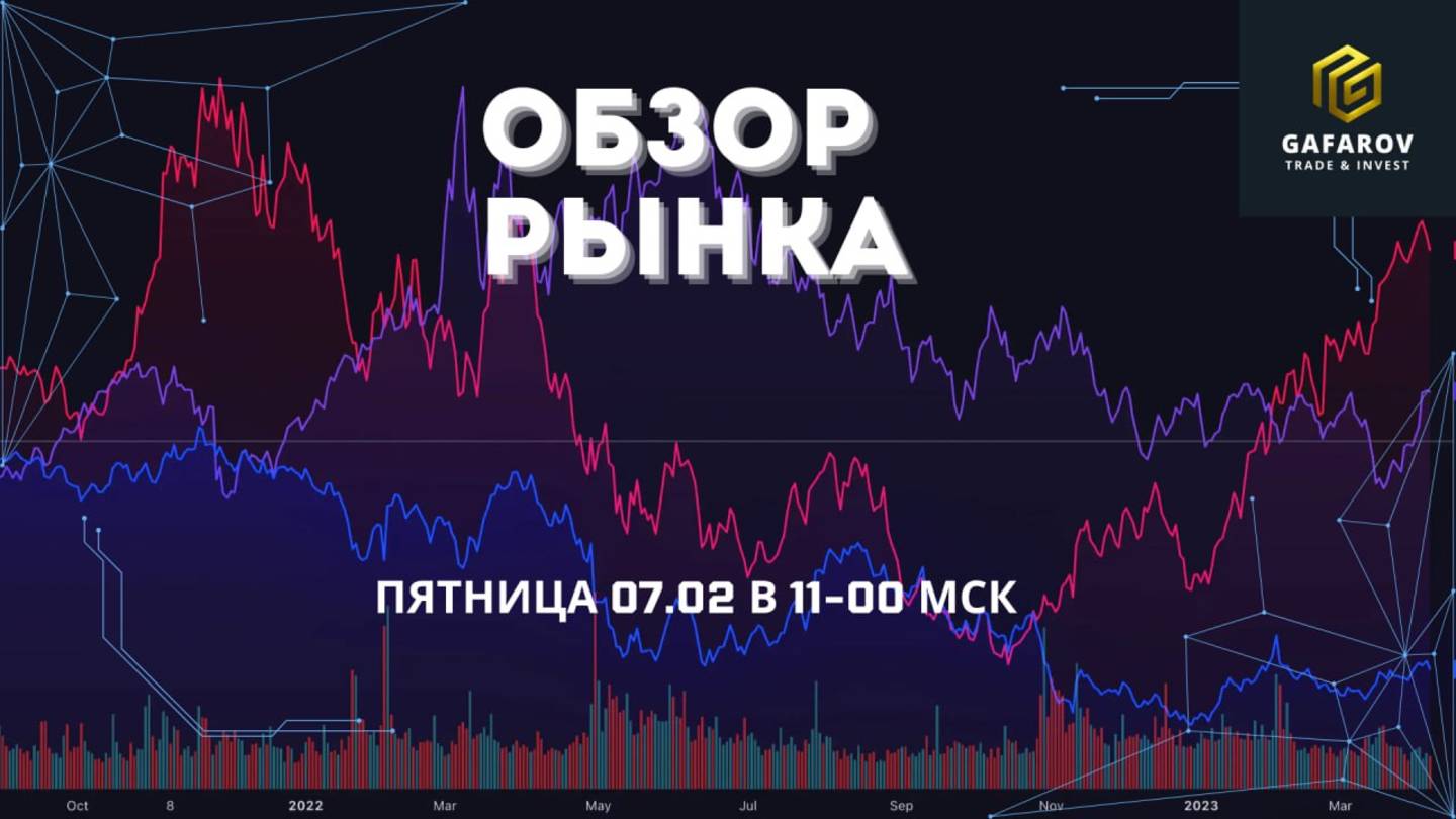 Какие сюрпризы ждать от рынка?   #трейдинг #trading #bitcoin #smartmoney #обзоррынка