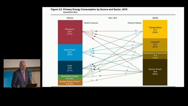 Lincoln L. Davies - Our Energy Future (Stegner Lecture, Stegner Symposium 2024) смотреть онлайн