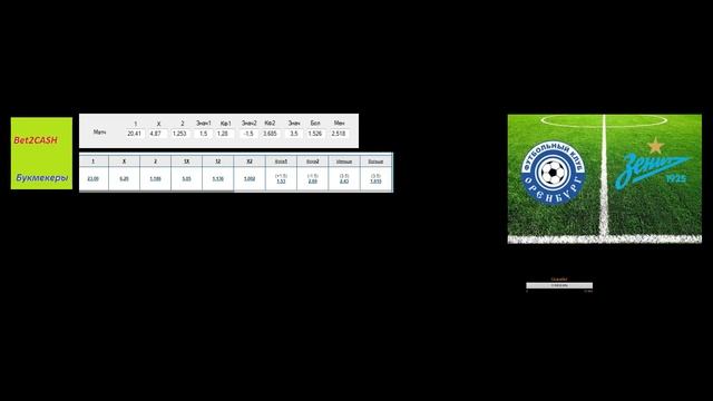 ТЕСТ Аналитика матча Оренбург Зенит! смотреть онлайн