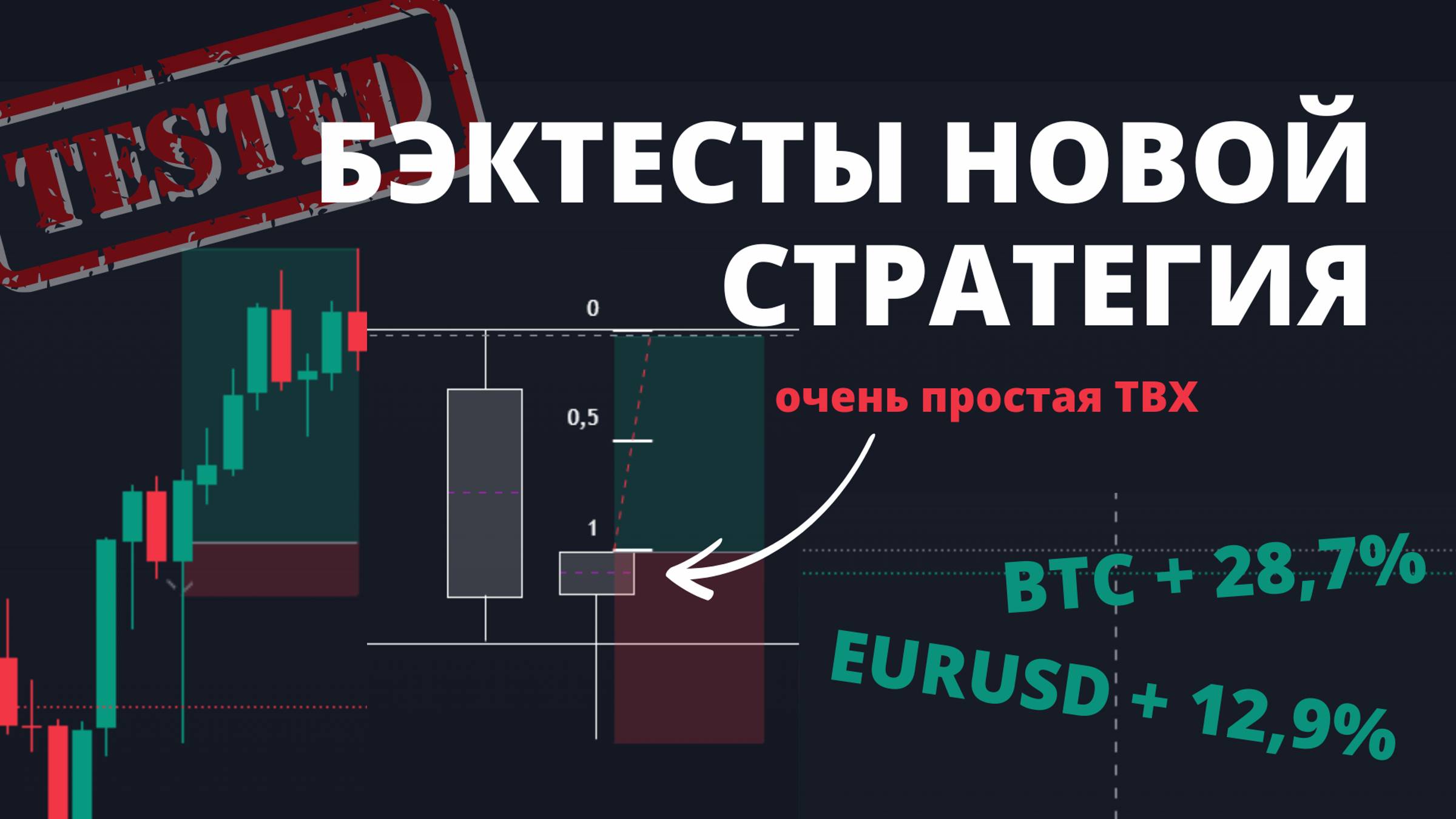 БЭКТЕСТЫ НОВОЙ СТРАТЕГИИ. СМОТРИМ ТВХ ЗА НЕДЕЛЮ.