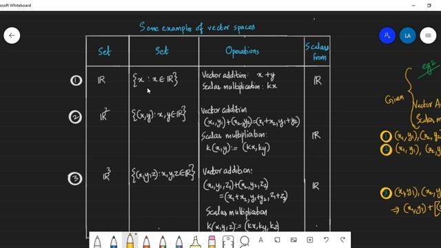 Introduction to Vector Spaces смотреть онлайн