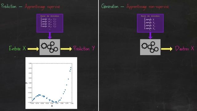 Comment ces IA inventent-elles des images ? смотреть онлайн