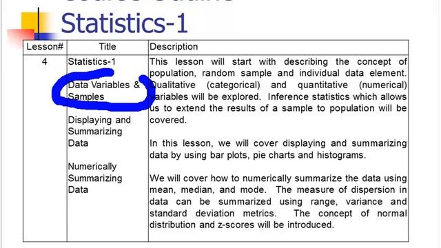 Math Review for Data Science and Analytics (6/1/2017) смотреть онлайн