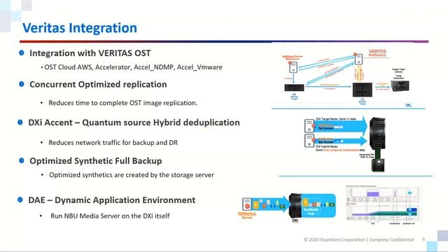 Meet SLAs While Reducing Backup Footprint and Spend смотреть онлайн