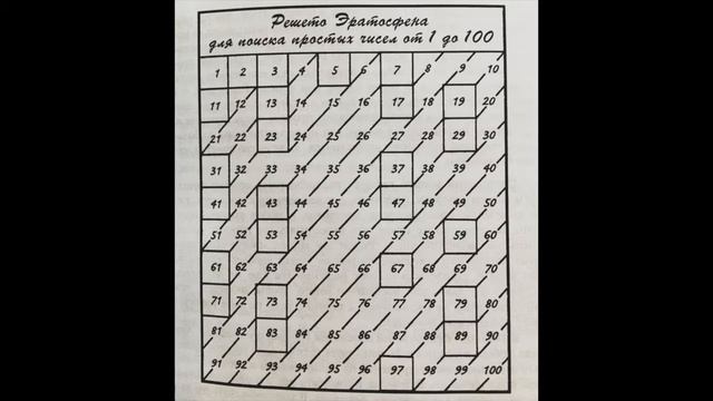 Числа — язык науки. Тобиас Данциг. Глава 3. Знания о числах