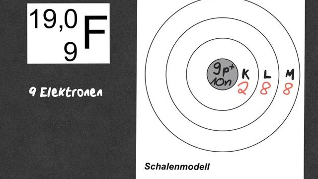 Schalenmodell смотреть онлайн