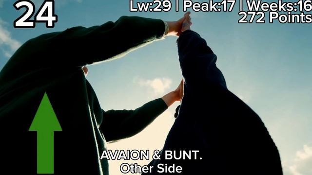 Eurohit Top 40 (28.06.24)