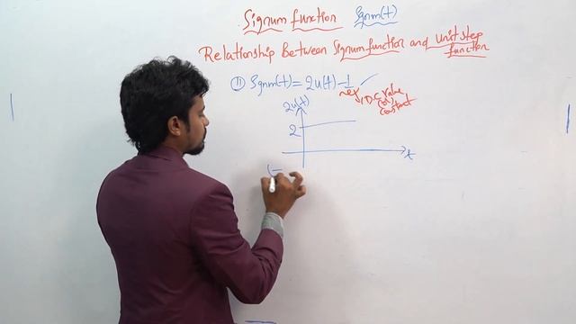 Relationship between Signum and Unit step Function || GATE/IES/ISRO/BARC || Sai Jamalapurapu смотреть онлайн