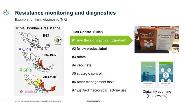 Dr. Zsolt Szeidemann - Innovation In Action смотреть онлайн