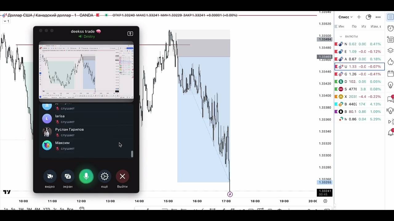 Онлайн конференция с участником наставничеста и обучения Smart Money Concept - deekss trade смотреть онлайн