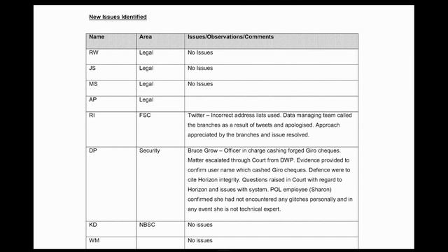 Gayle Peacock - Day 41 PM (01 Mar 2023) - Post Office Horizon IT Inquiry смотреть онлайн