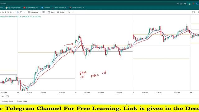 9 & 20 EMA INTRADAY TRADING STRATEGY | VERY POWERFUL PRICE ACTION TRADING STRATEGY смотреть онлайн