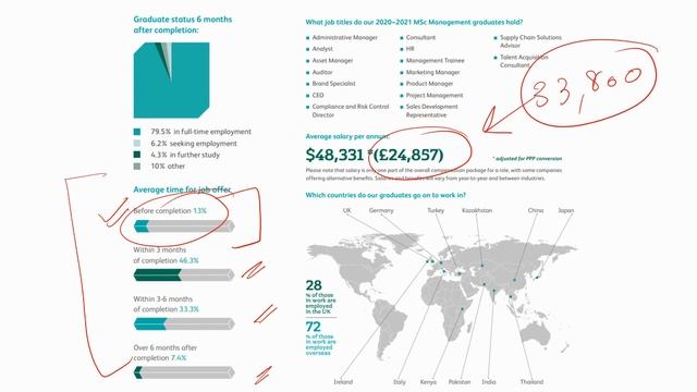 Warwick Business School| MiM and MSc. Business Analytics | Eligibility | Fees | Salary Scholarship смотреть онлайн